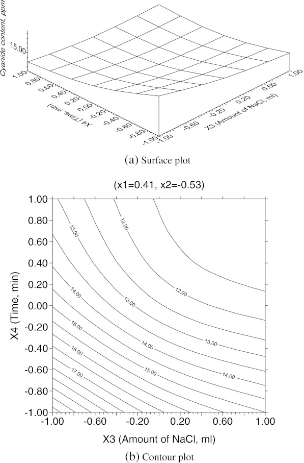 Fig. 6