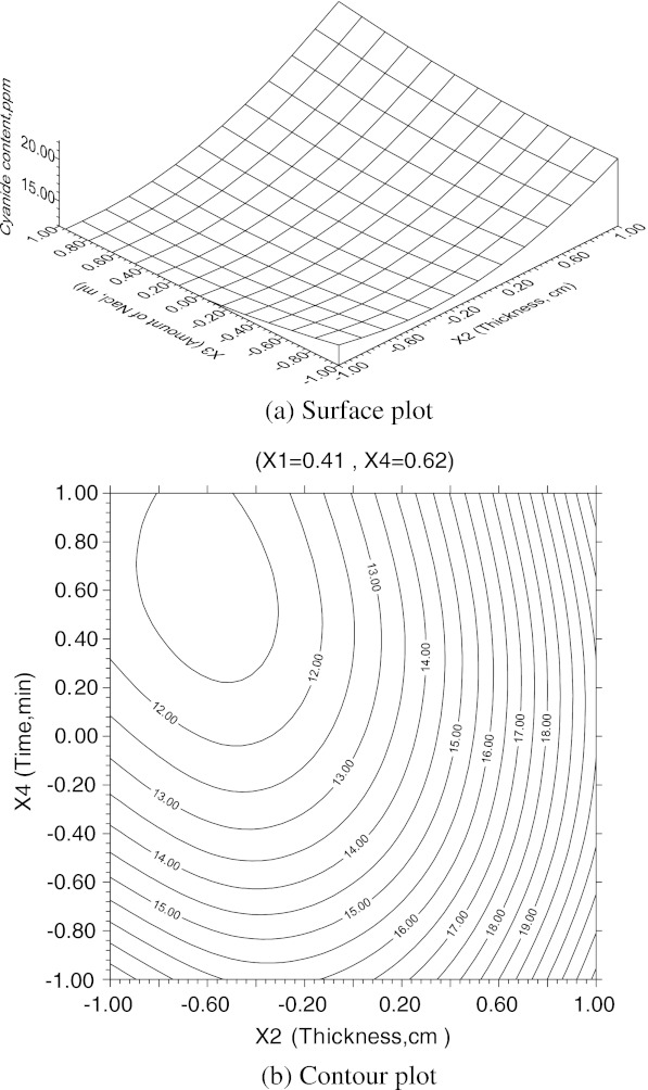 Fig. 5