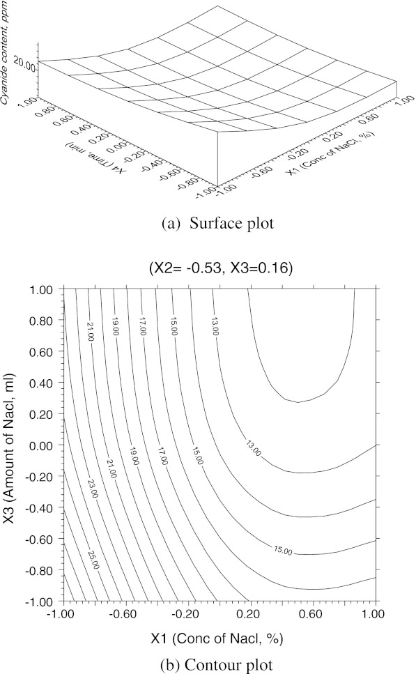 Fig. 3