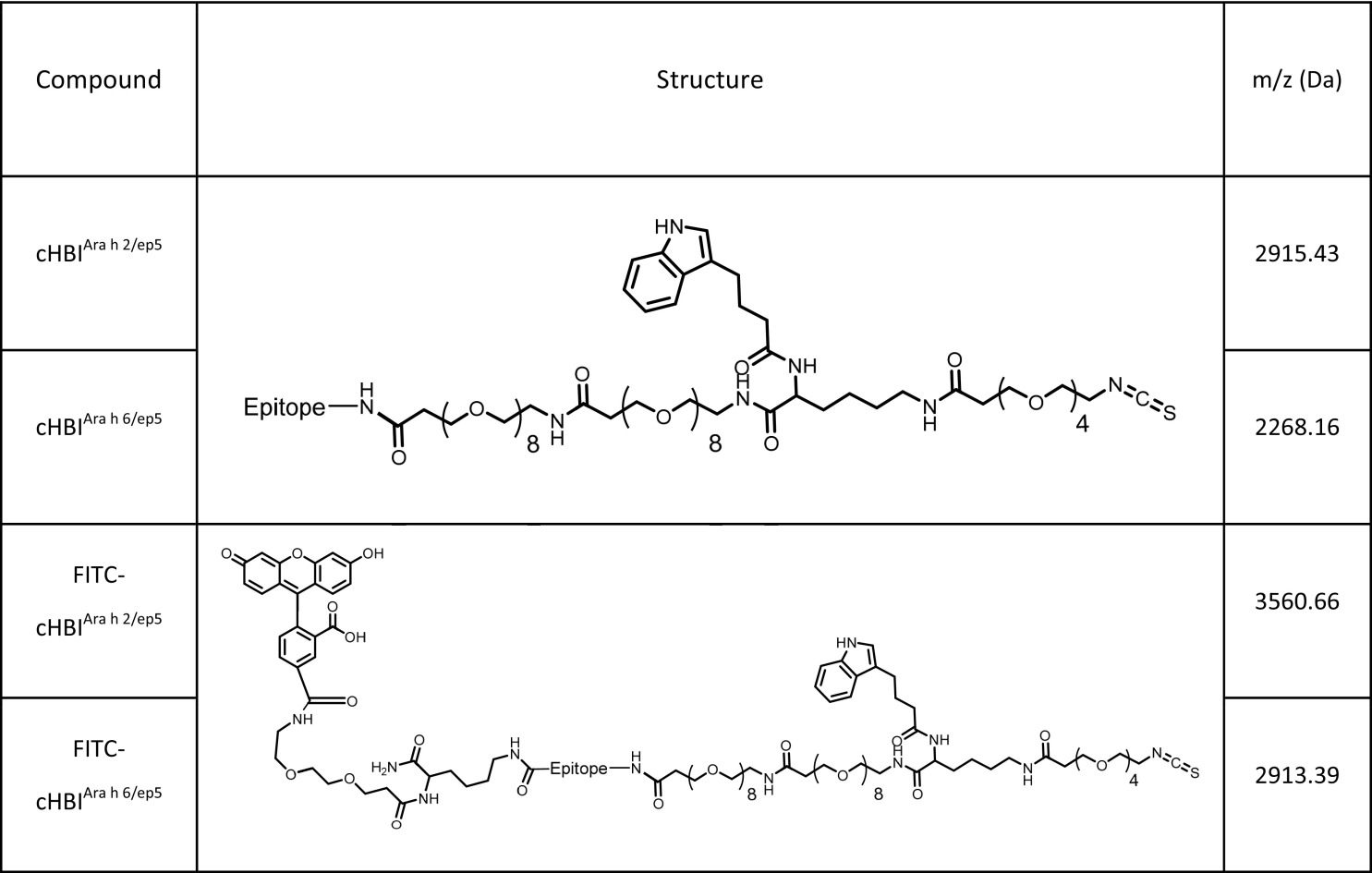 graphic file with name pnas.1820417116fx02.jpg