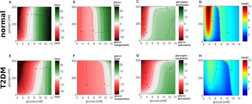 FIGURE 4.