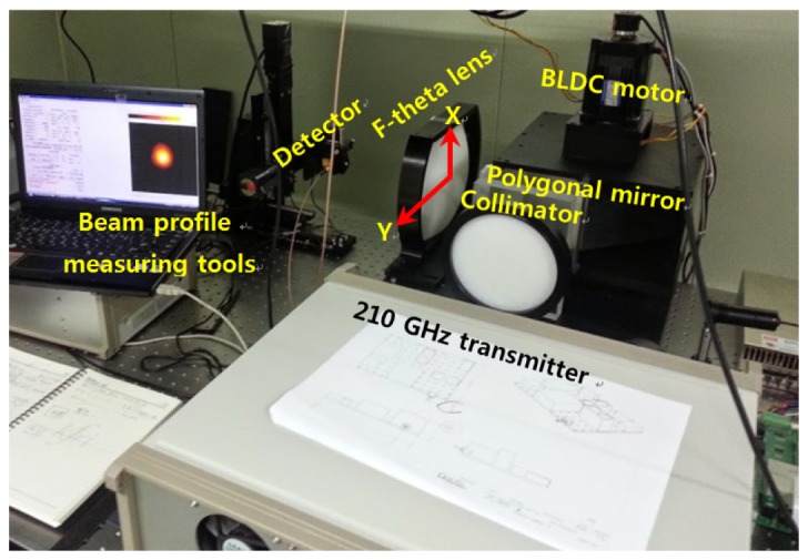 Fig. 3