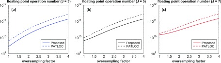 FIG. 2.