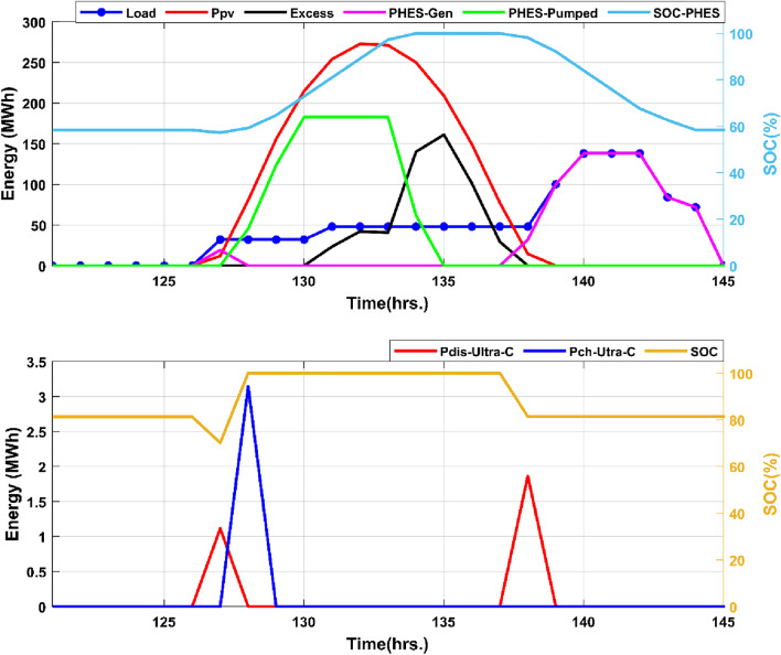 Figure 20