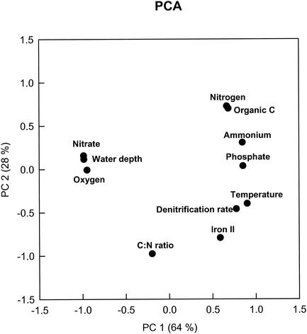 FIG. 5.