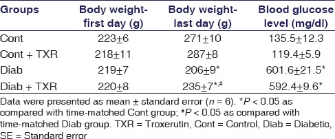 graphic file with name IJPharm-48-675-g001.jpg