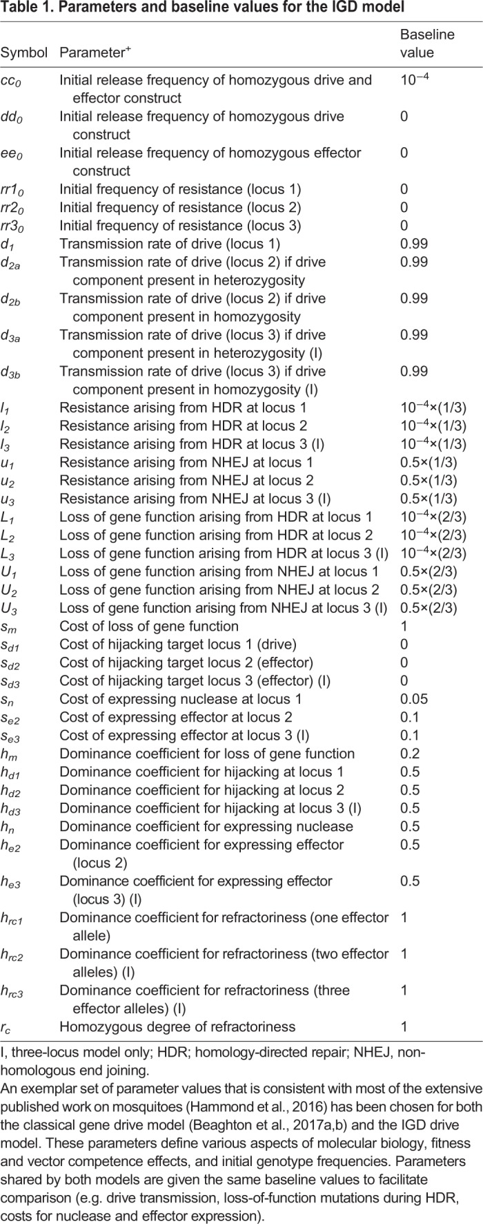 graphic file with name biolopen-8-037762-i1.jpg