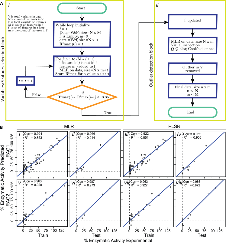 Figure 5