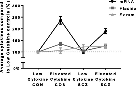 Fig. 6