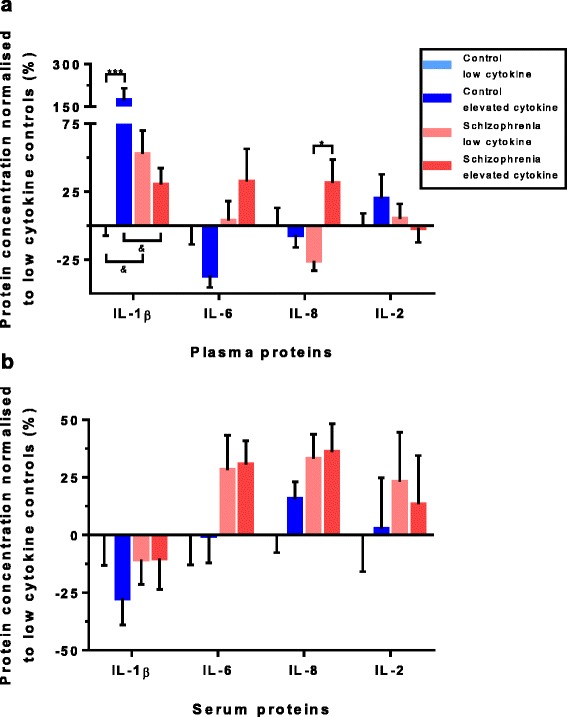 Fig. 4