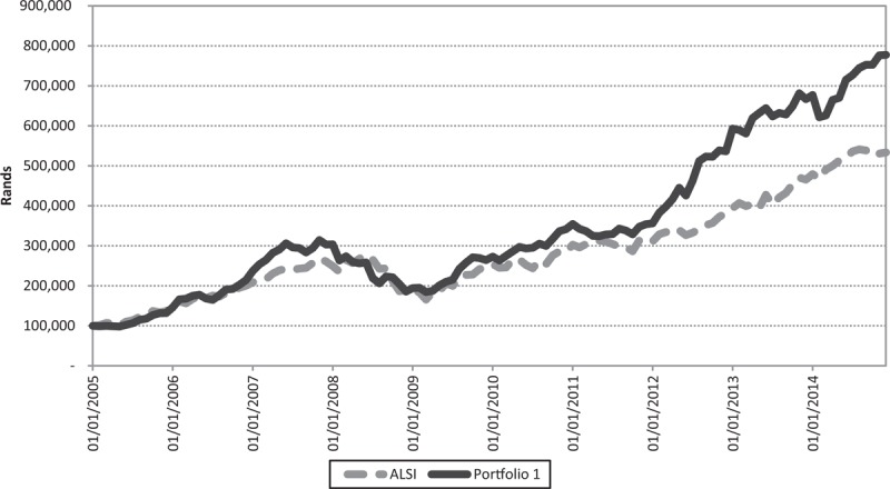 FIGURE 1