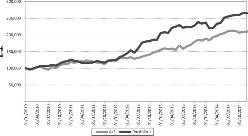 FIGURE 2