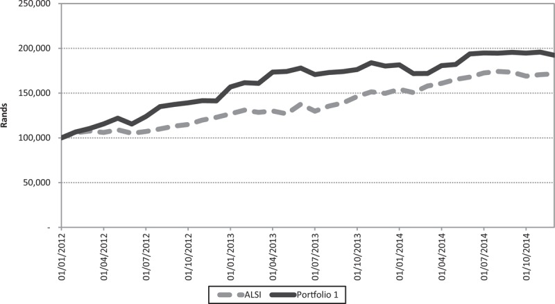 FIGURE 3