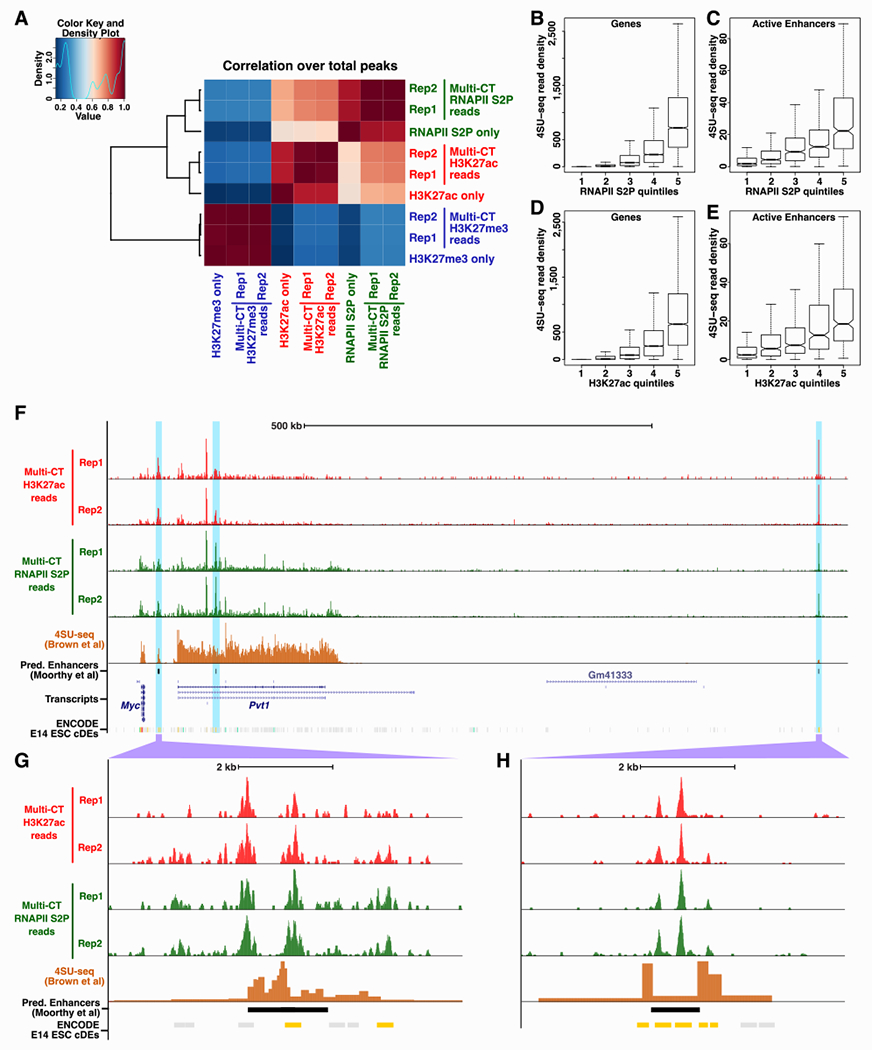 Figure 2: