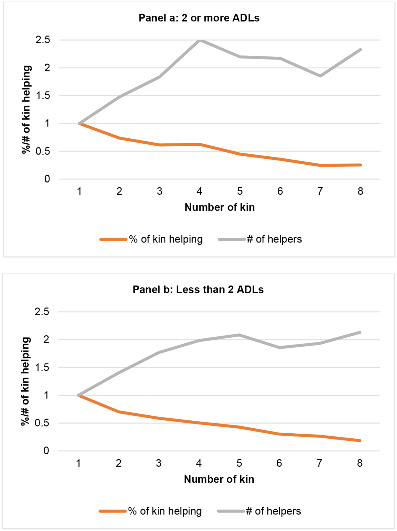 Figure 3: