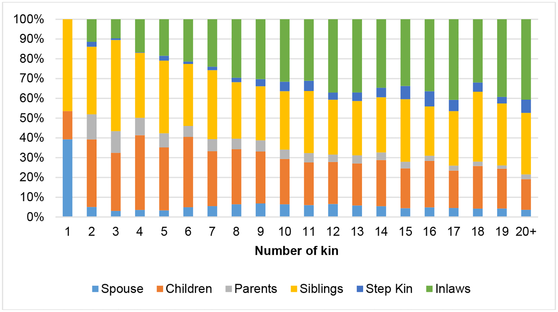 Figure 2: