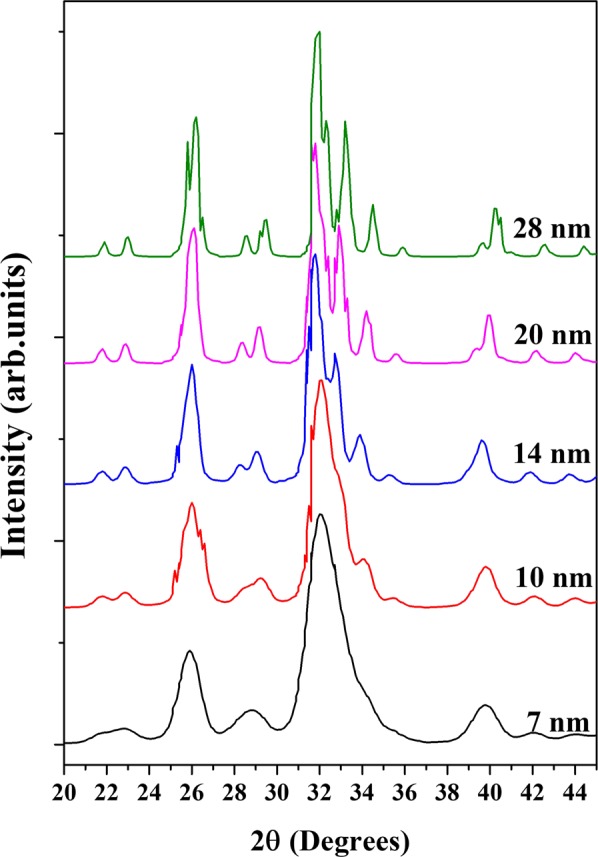 Figure 7