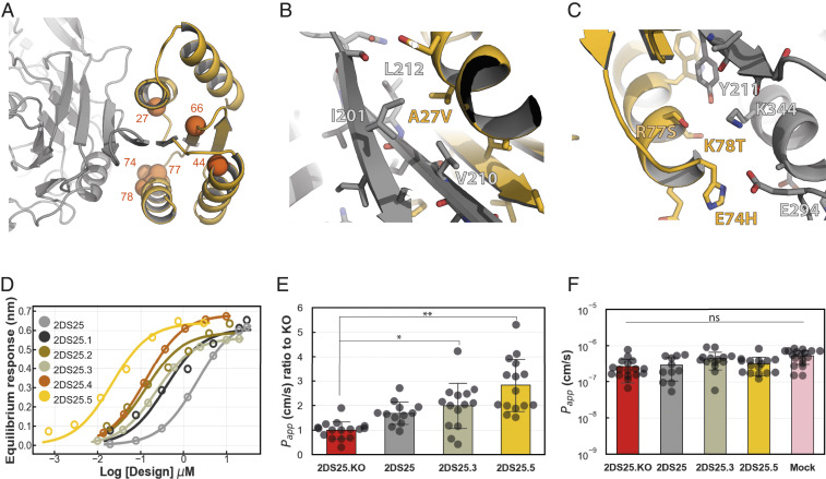 Fig. 4.