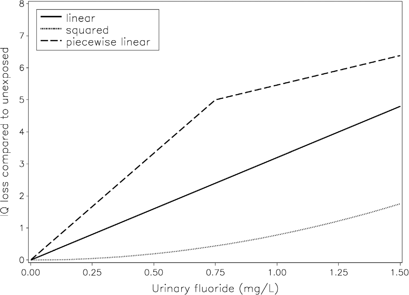 Fig 1.