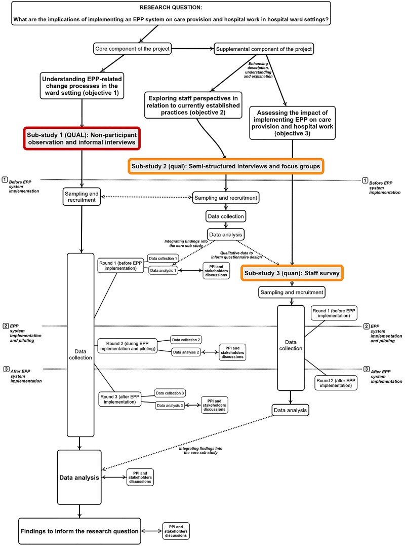 Figure 1