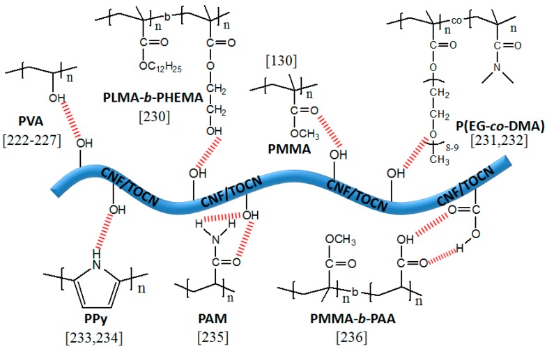 Scheme 15