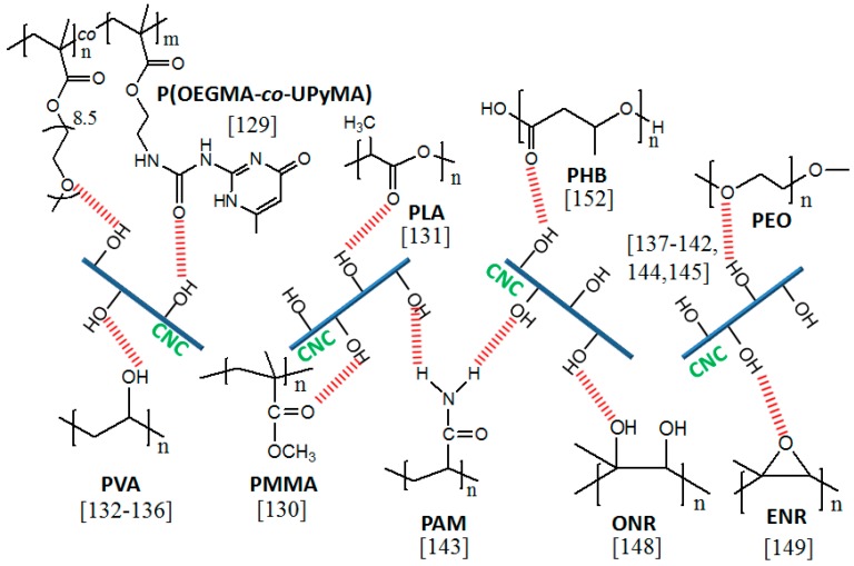 Scheme 10