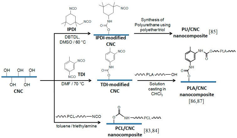 Scheme 3