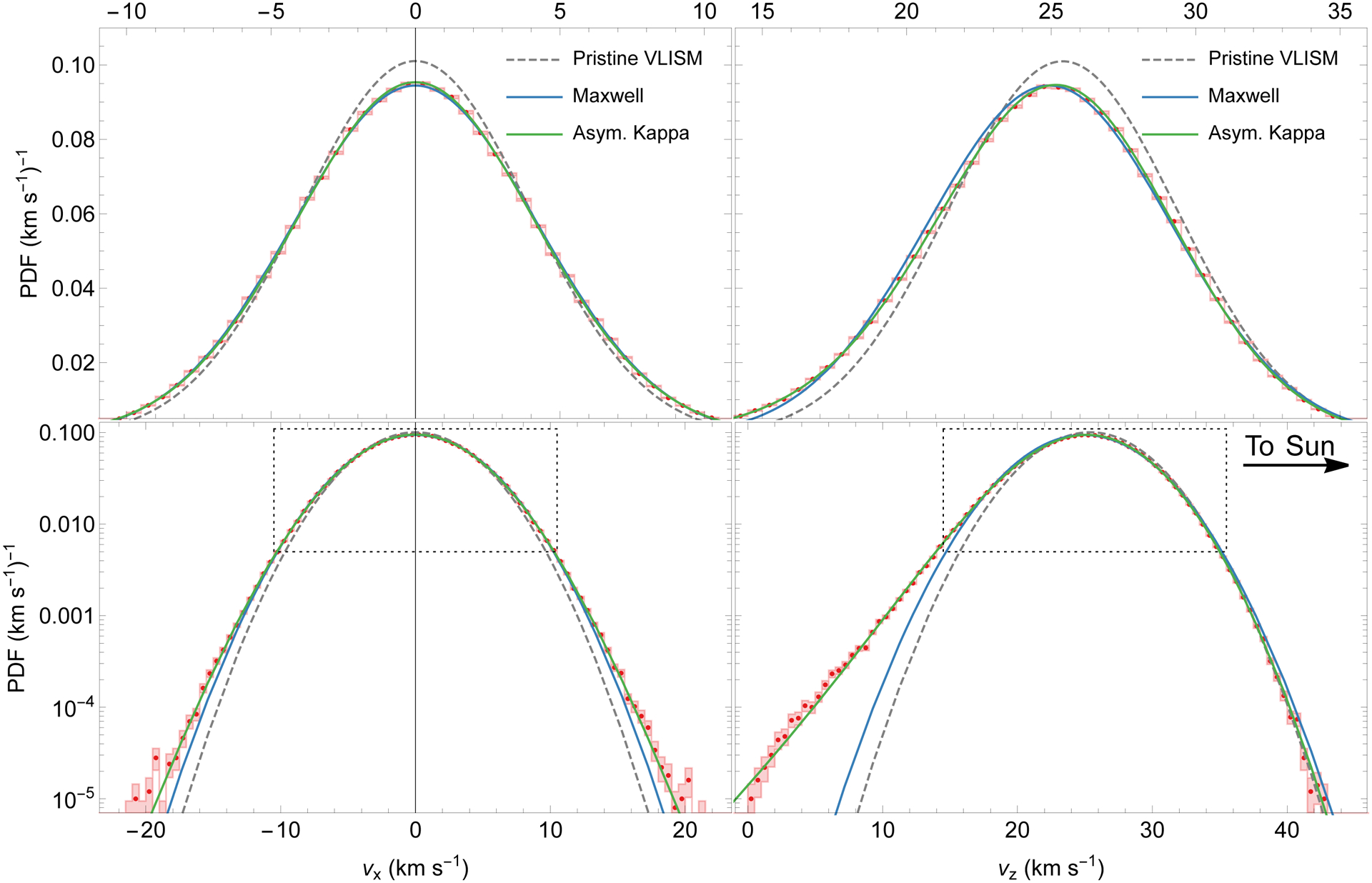 Figure 3 –