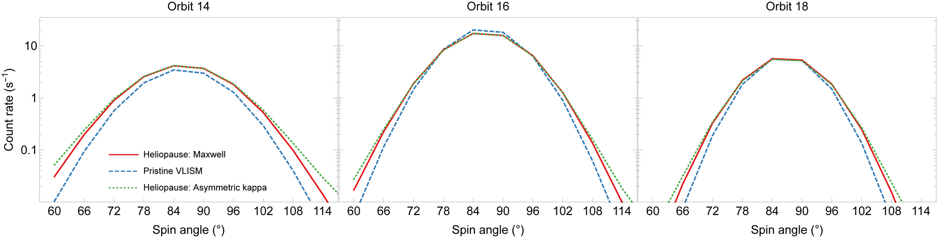 Figure 5 –