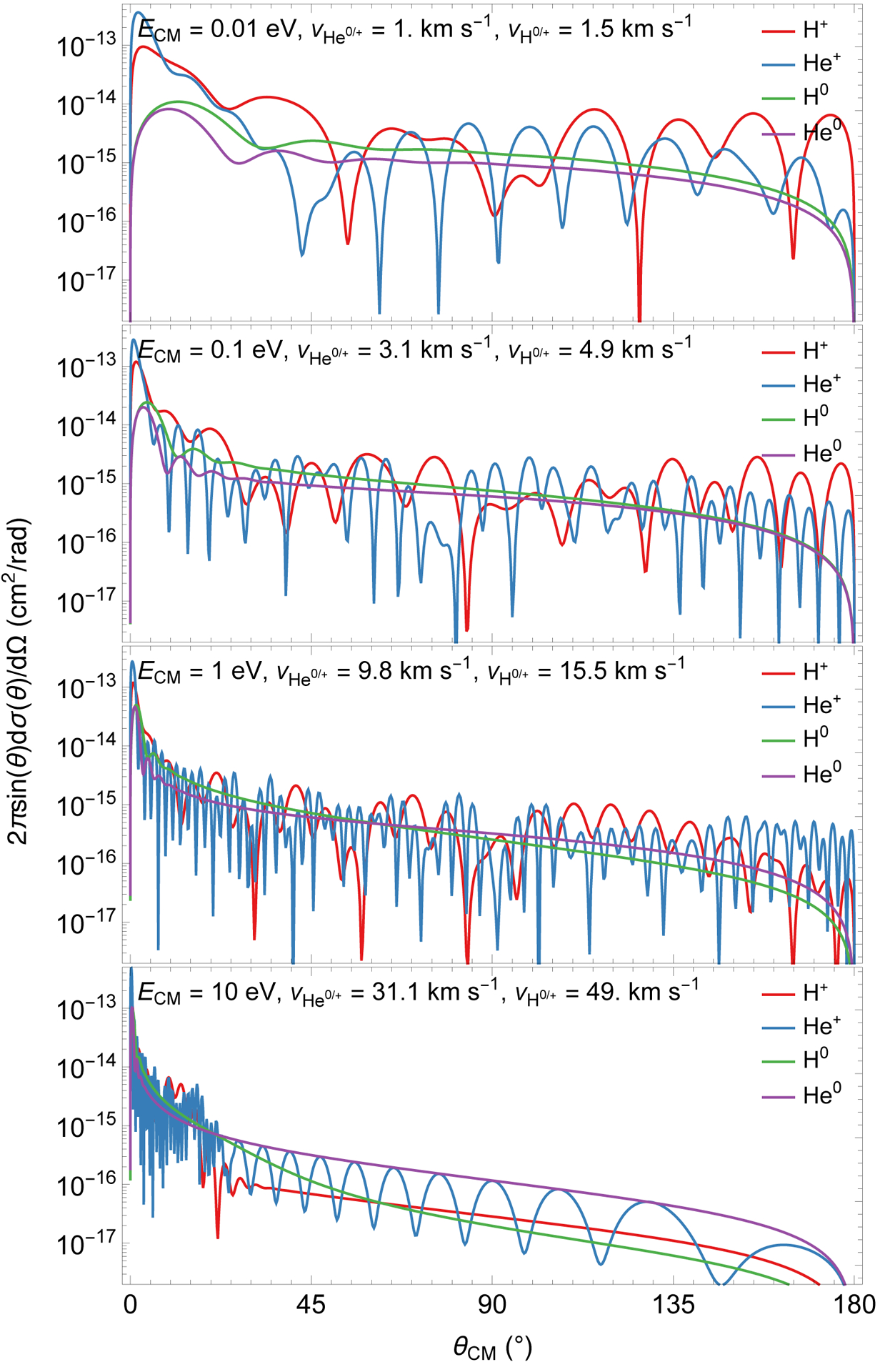 Figure 1 –