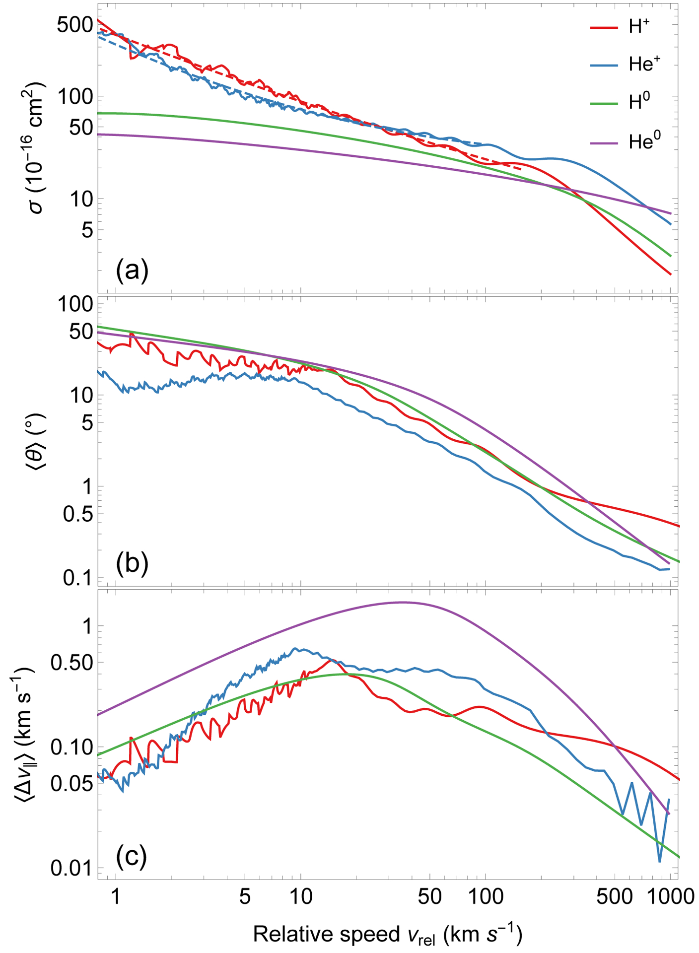 Figure 2 –