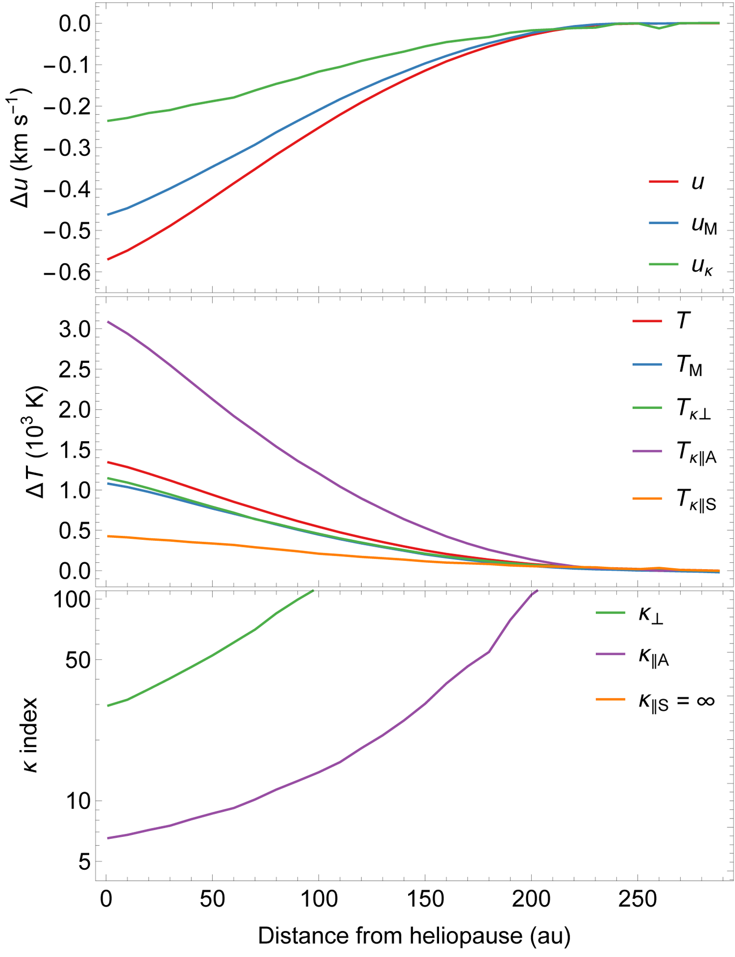 Figure 4 –