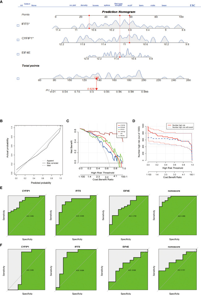 Figure 3