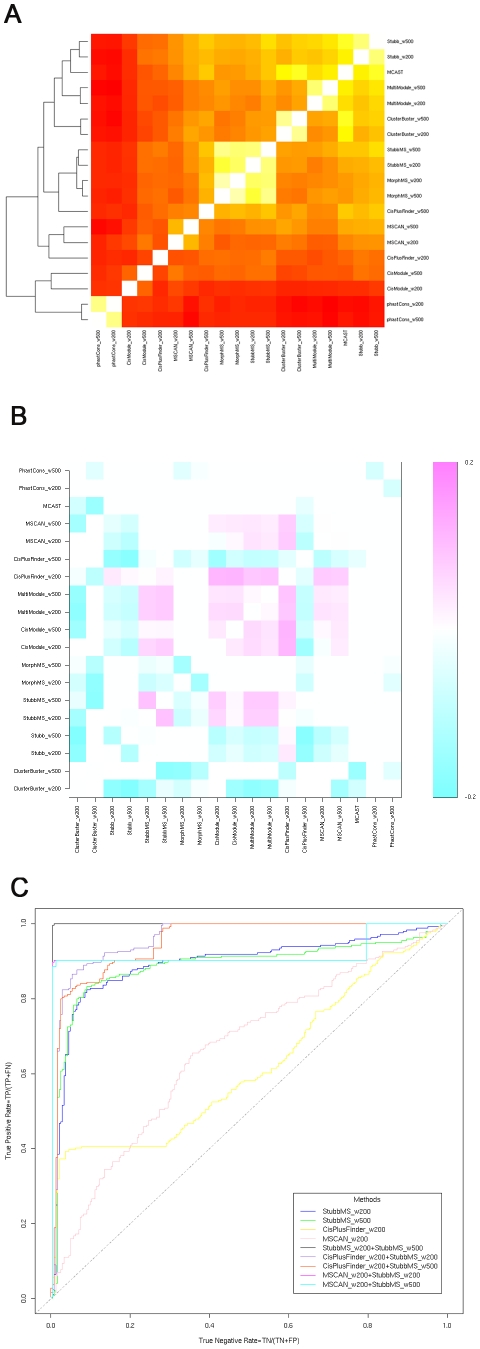 Figure 6