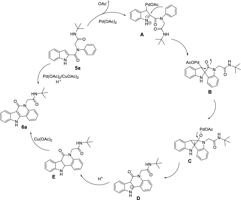 Scheme 5