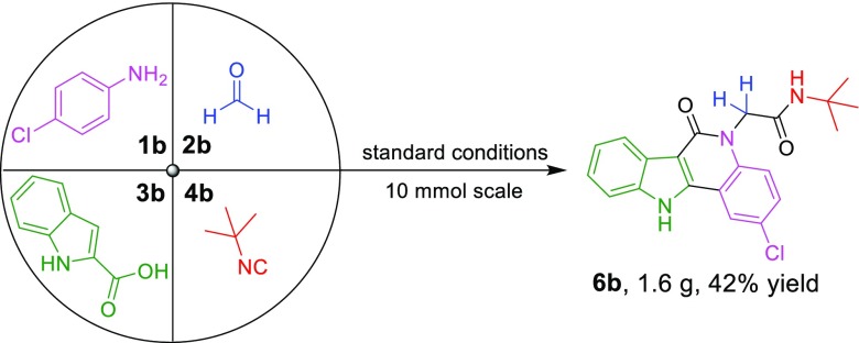 Scheme 3