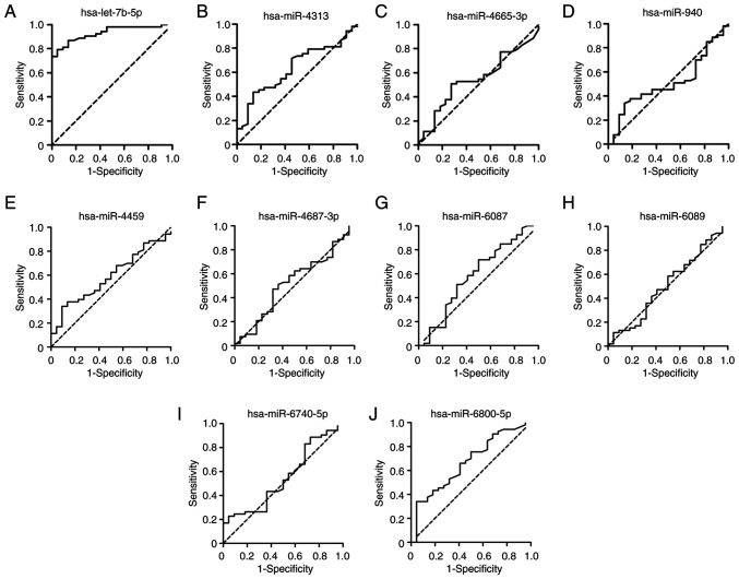 Figure 5.