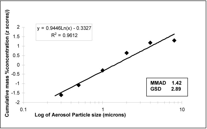 Figure 9