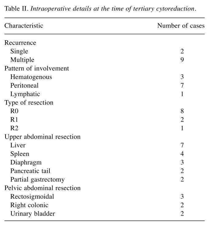 graphic file with name in_vivo-34-409-i0002.jpg