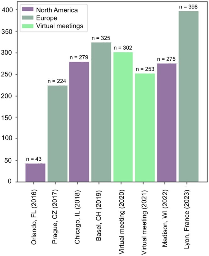 Figure 3.