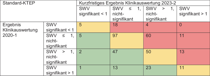 Abb. 2