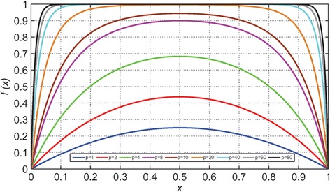 Fig. 22