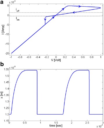 Fig. 8