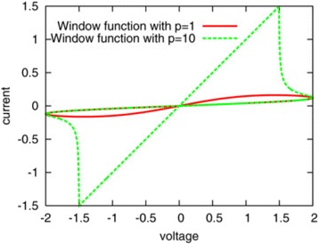 Fig. 20