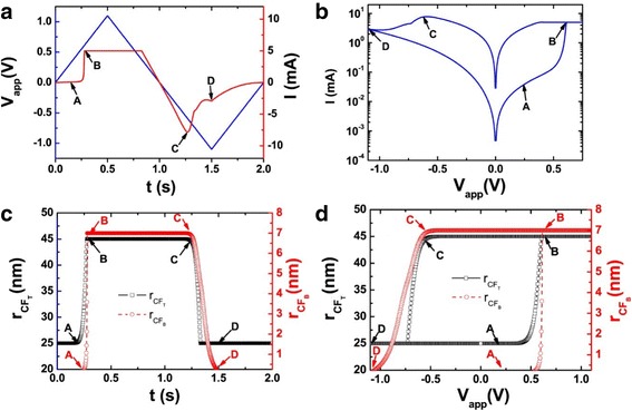 Fig. 16