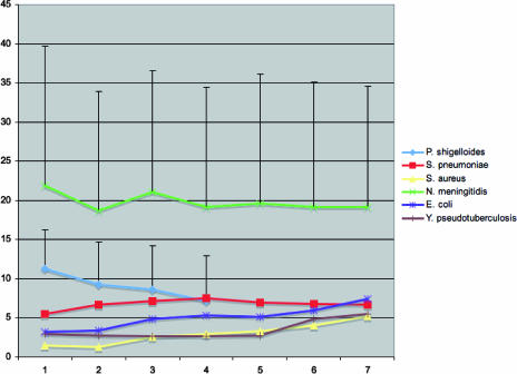 FIG. 4.