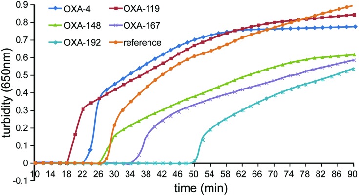 FIGURE 1