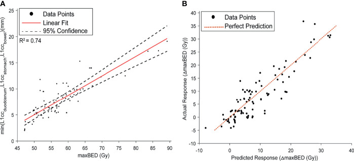 Figure 7