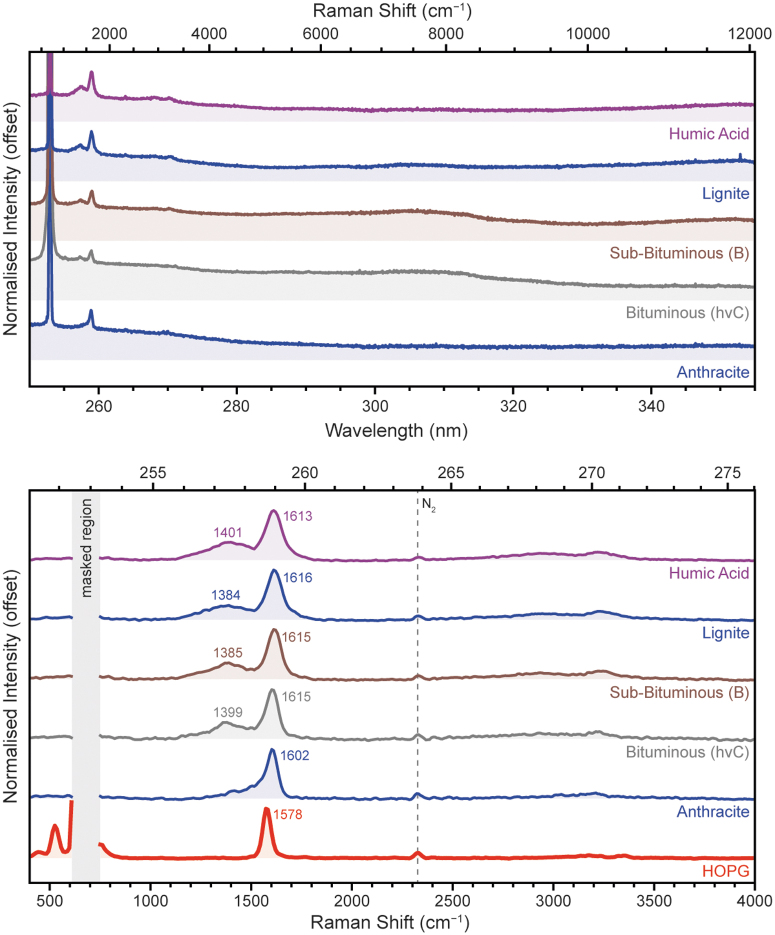 FIG. 12.