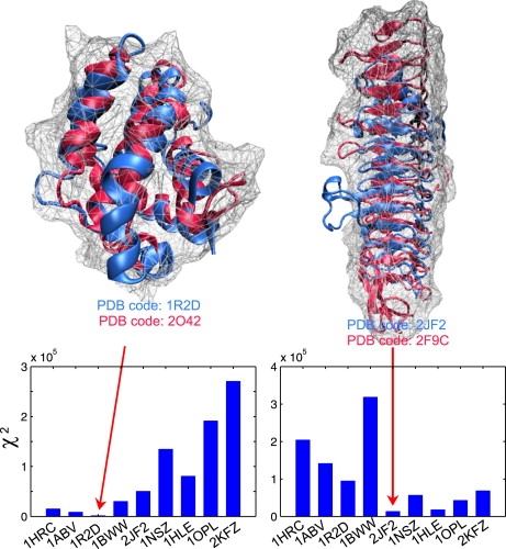 Figure 9